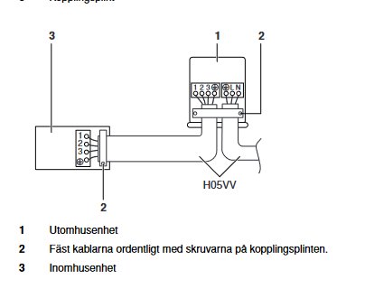 Schematisk illustration som visar kopplingen mellan en utedelenhet och en innedel för en HVAC-enhet.