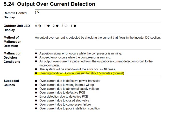 Service manualavsnitt om överströmsdetektering för utomhusdel med felavhjälpningsinstruktioner, höjdpunkt på 5-minuters kontinuerlig drift.