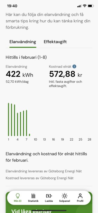 Skärmavbild av Göteborg Energis app som visar elanvändningsstatistik och kostnader.