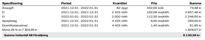 Översikt av en elräkning som visar specifikationer, period, kvantitet, pris och summa för elkonsumtion i december och januari.