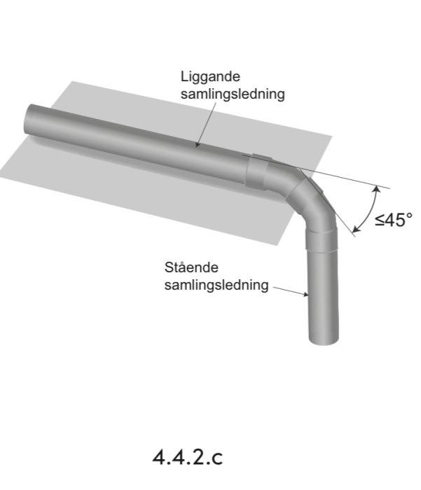 3D-illustration av en liggande och en stående samlingledning med mindre än 45 graders vinkel.