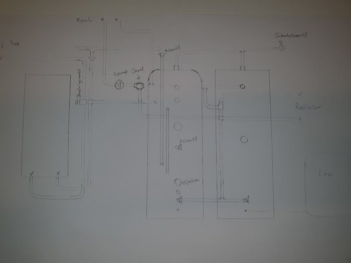 Handritad skiss av värmesystem med vattenburen kamin, pump, shunt och expansionskärl.