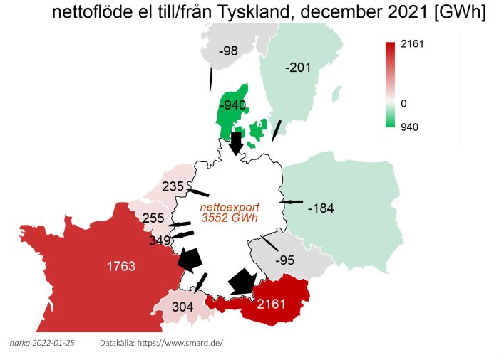 Karta som visar nettoflödet av el till och från Tyskland i december 2021 med siffror för import och export i GWh.
