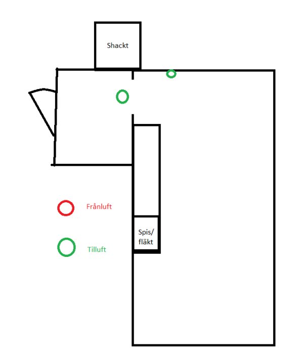 Enkel ritning av lägenhetsplan med markeringar för till- och frånluft samt positionering av spis/fläkt och schakt.