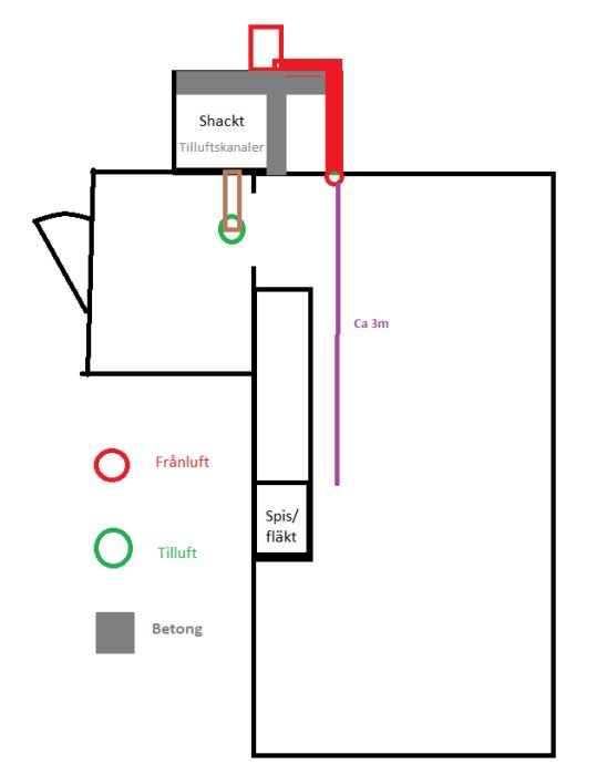 Schematisk ritning av ventilation i ett hus med markerade till- och frånluftsplatser och skorsten.