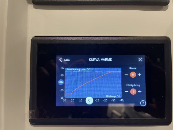 Digital termostat visande värmeinställningskurva med framledningstemperatur satt till 36 grader Celsius.