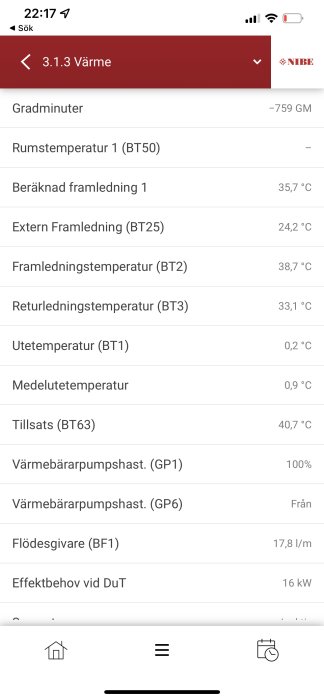 Skärmdump av värmesystemets gränssnitt med temperaturavläsningar och inställningar.