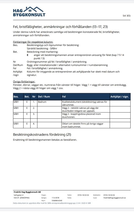 Sida från inspektionsrapport som listar fel och brister i ett badrum, med brist på tätskikt som ett av felen.