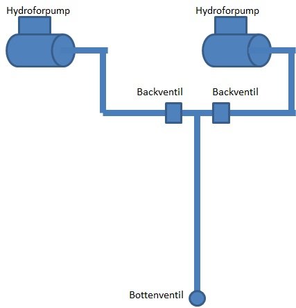 hydroforpump.jpg