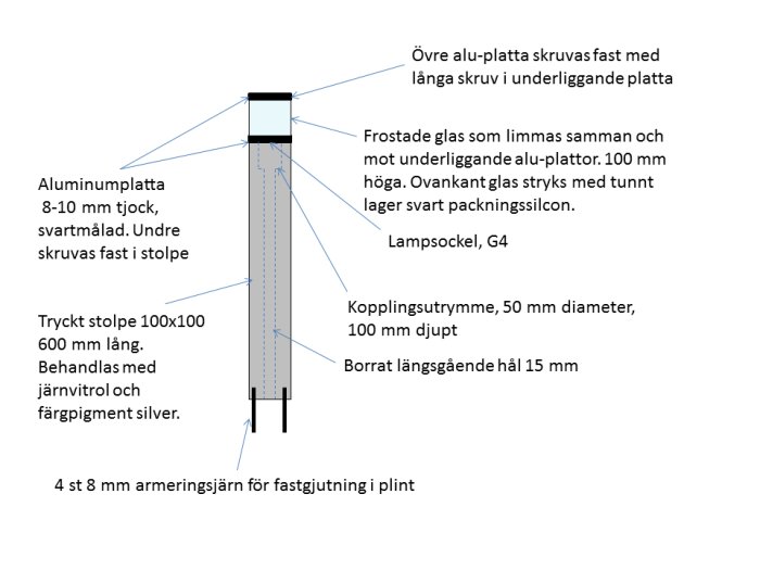 belysningspollarev2.png