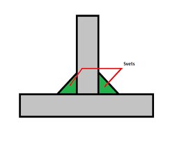 Schematisk illustration av en hylla med en vertikal stolpe, hyllplan och en röd linje som markerar kälfogen.