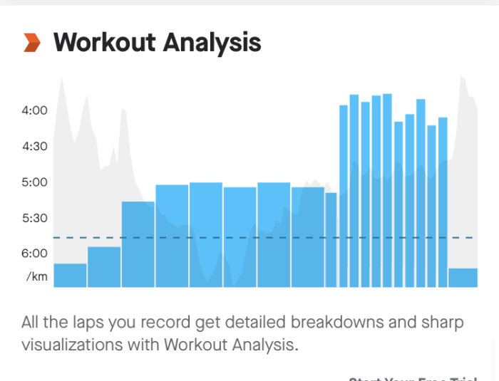 Stolpdiagram för träning med rubriken "Workout Analysis", visar varje kilometer med tid i minuter och beskrivande text under.