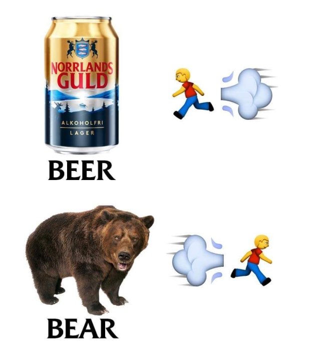 En burk Norrlands Guld, en figur springer, en vindemoji, texten "BEER". En brunbjörn, samma springande figur och vindemoji, texten "BEAR".