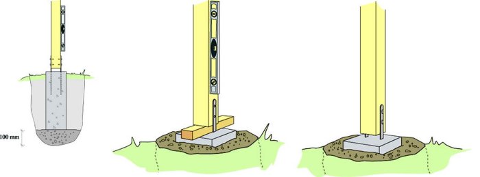 Illustration av tre olika fundament för limträstolpar; betonggrund med stolpe, träplattform och betongplatta på gräsmatta.