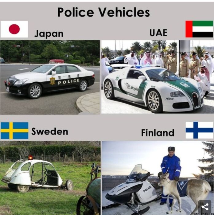 Polisfordon från Japan, Förenade Arabemiraten, Sverige och Finland med flaggor som identifierare.