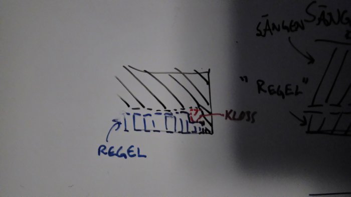 Handritad skiss som visar montering av regel och kloss under sängkant.