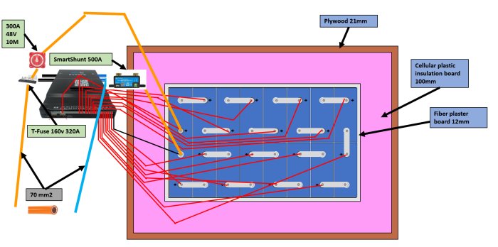 Skiss av en off-grid solenergiinstallation med komponenter, kablage och isoleringsmaterial.