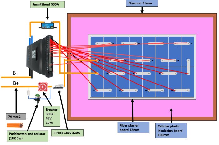 Schematisk illustration av en batteriinstallation med märkta komponenter och kablar.