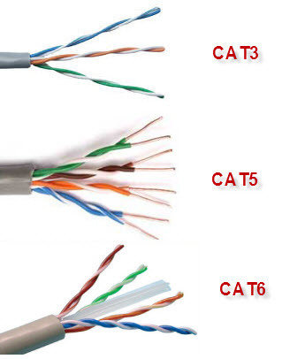 Jämförelse av tre uppslagna nätverkskablar märkta som CAT3, CAT5 och CAT6, visande färg och tvinnad parstruktur.