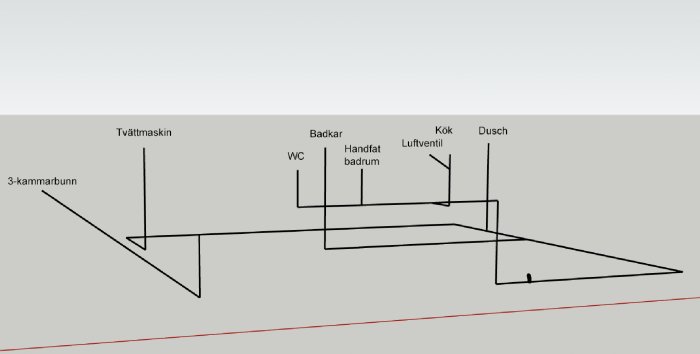 Skiss av ett hemavloppssystem med anslutningar för tvättmaskin, WC, badkar, handfat, kök och dusch med en luftventil.