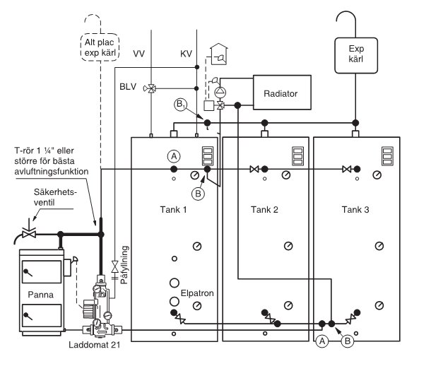 Schematisk ritning av Laddomat 21 ansluten till tre lagringstankar och en radiator för parallellkoppling.