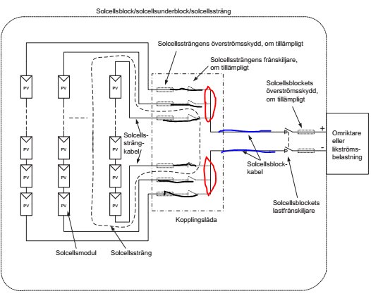 Schematisk bild av parallellkoppling i ett solcellssystem med markerade strängar och kablar.