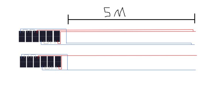 Schema över parallellkoppling av solpaneler med angiven kabellängd.