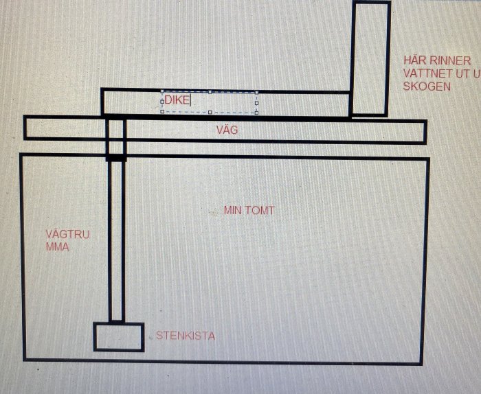 Schematisk ritning av tomt med markering av diken, väg och vattenflöde från skogen.