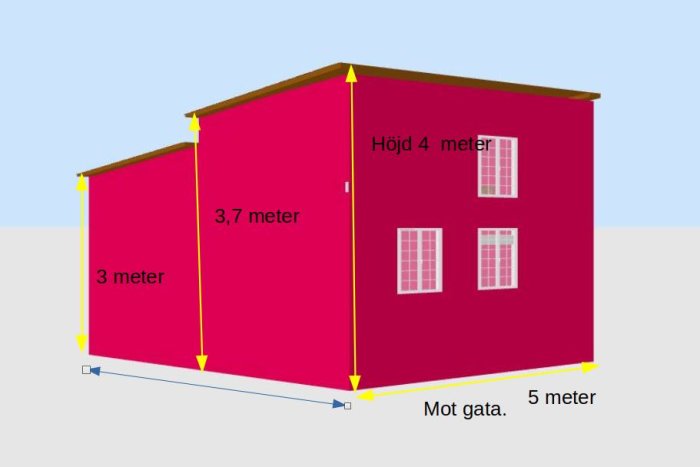 Ritning av en röd byggnad med måttangivelser: 3m hög, 3,7m till taknock, 5m bred mot gata och höjd 4m.