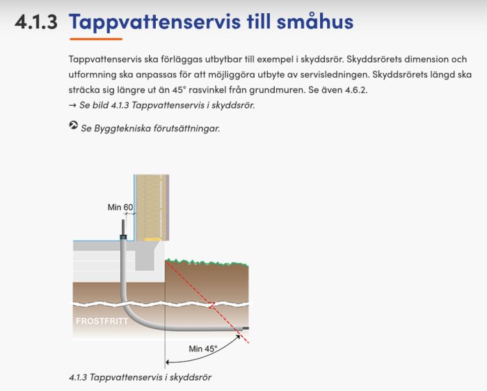 Illustration av installation av tappvattenservis i skyddsrör för småhus enligt Säker vatten-regler.