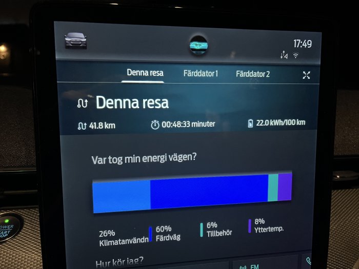 Skärm i bil som visar energianvändningsdata för en resa; 41.8 km avklarad med förbrukning på 22.0 kWh/100 km.