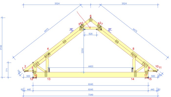 Teknisk ritning av takstol för stuga med måttangivelser och röda pilar vid isoleringsområden.