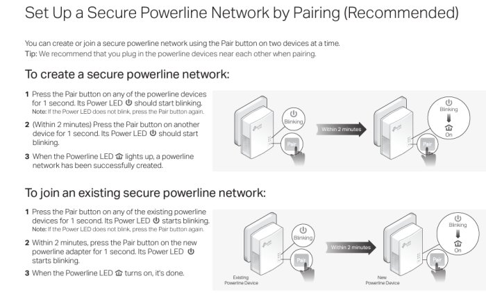 Instruktionsdiagram för att skapa och ansluta till ett säkert powerline-nätverk genom parning av enheter.