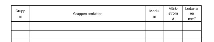 Tom gruppnummerförteckning för elcentral med kolumner för modulnummer och ledararea.