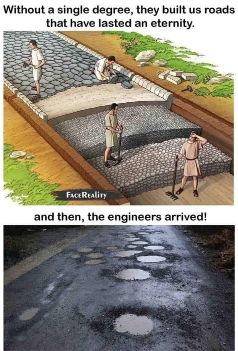 Illustration av människor som bygger en stenlagd väg jämförd med bild på modern väg full av potthål.