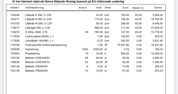 Skärmdump av en offertlista med byggmaterial som inkluderar lättbalkar, limträ, inplastning och projektering, inklusive priser och antal.