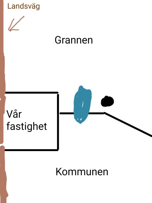 Skiss visar fastigheter och mark med vattenflöde nära grannens tomt, väg och kommunens land.