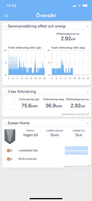 Skärmdump av energilastbalanserare-app som visar effekt- och energiförbrukningsdiagram samt laddningsstatus för elbil.