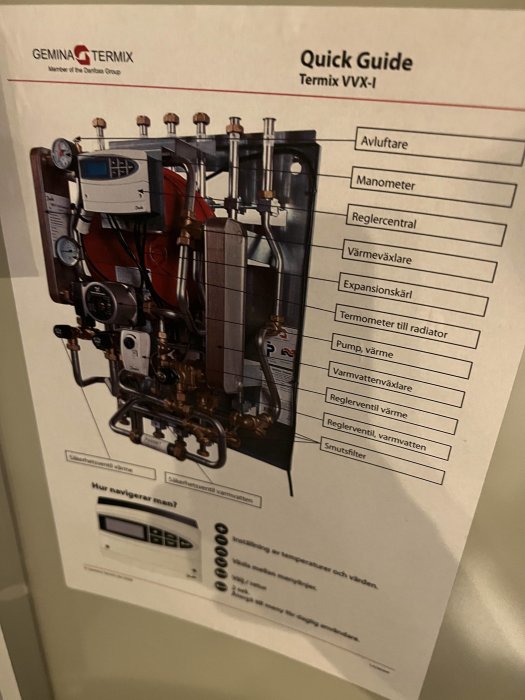 Bild på en quick guide för fjärrvärmeväxlaren Termix VVX-I med beskrivning av komponenter som avluftare och expansionskärl.