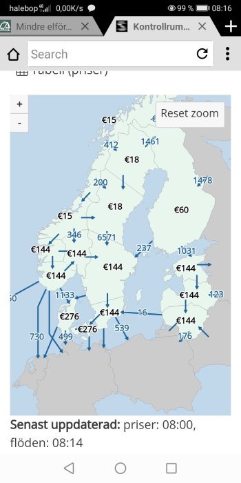 Skärmdump av energiflöden och priser i ett kontrollrum för eldistribution i Europa.