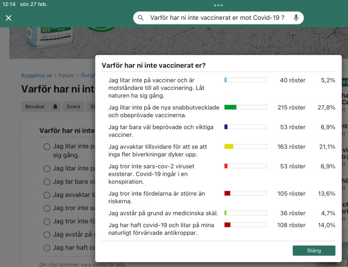 Skärmdump av forumtråd med resultat från enkät om orsaker till att inte vaccinera sig mot COVID-19.