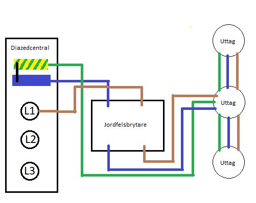 Elektrisk kopplingsschema med jordfelsbrytare och tre uttag, kopplade till äldre diazedcentral.