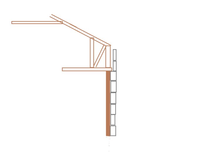 Schematisk ritning av en husvägg med takstol och stolpverk, där Ytongblock är placerade kring en stomme.