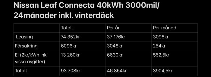 Kostnadssammanställning för Nissan Leaf Connecta 40kWh inklusive leasing, försäkring och el över 24 månader.