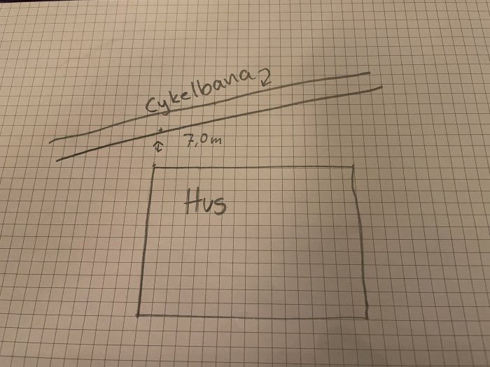 Ritad skiss på hus och planerad altan med måttangivelser, inklusive avståndet till en cykelbana.