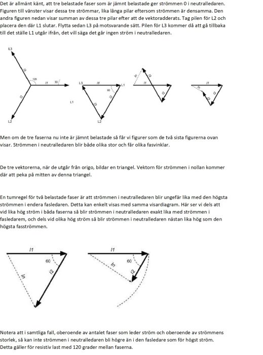 Schemabilder som visar vektordiagram för ström i trefas- och enfasanläggningar med förklarande text om neutralledarström.