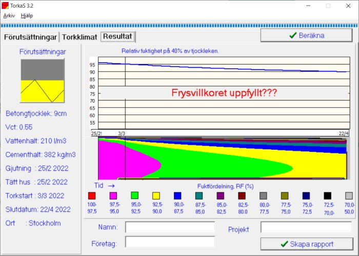 Skärmdump av ett grafiskt program som visar uttorkning av betong över tid med fuktighetsvärden och noteringar.