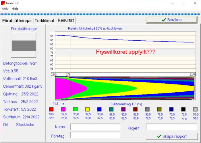 Färgglad diagrambild visar fuktutveckling i betong över tid med angivna förutsättningar som betongtjocklek och temperatur.