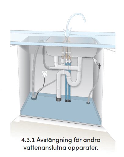 Illustration av fackmannamässig nyinstallation av rör under diskbänk enligt Säker vatten, med rör som kommer upp ur golvet.