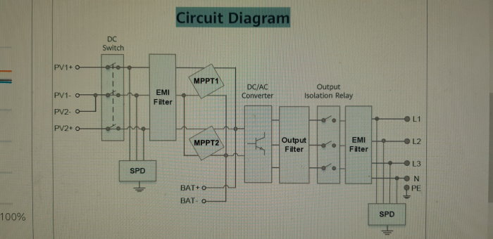 Schematisk diagrambild som visar en solcellsanläggning med två MPPTs, DC/AC-omvandlare och EMI-filter.